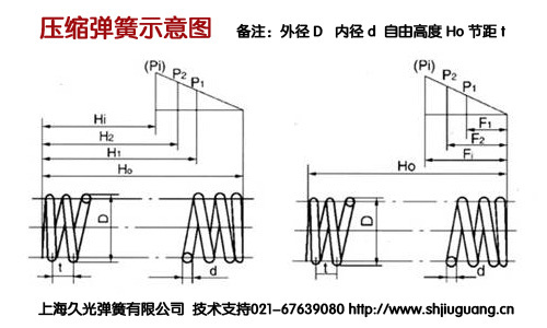 sʾD