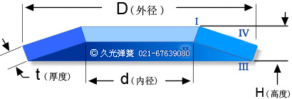 A(y)oʾD
